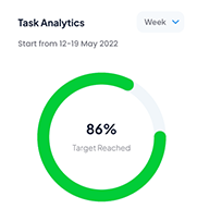 Task Analysis-zimyo OKR software dashboard