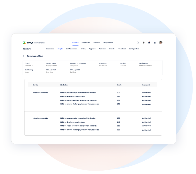 Report-zimyo OKR software dashboard