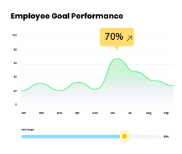 Employee goals-zimyo OKR software dashboard