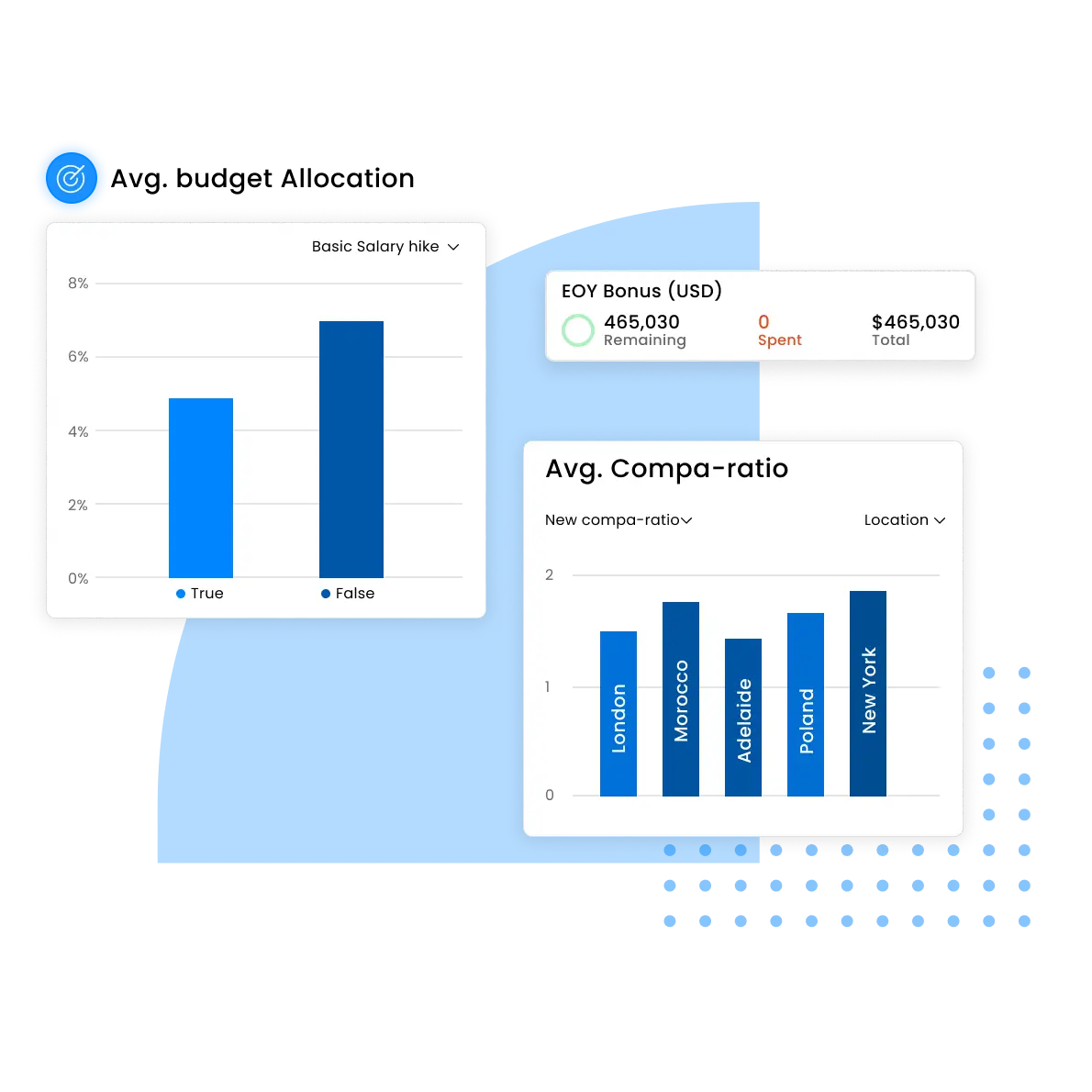 Budget Allocation for Compensation
